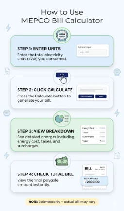 mepco bill calculator